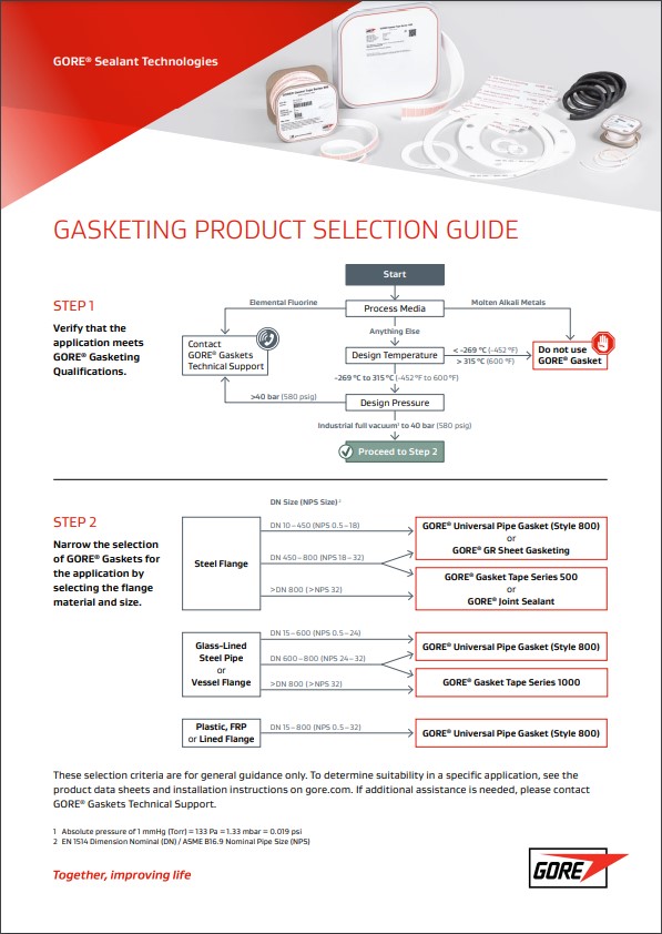 GORE® Sealant Technologies Overview